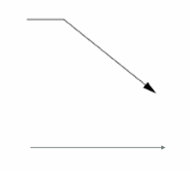 <p>In drafting, __________ are used to connect dimension or notes. Drawn lighter than ordinary lines.</p>