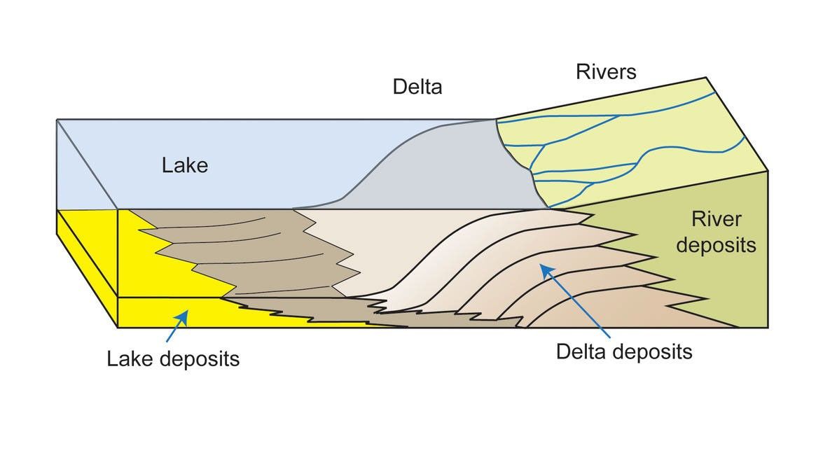 <p>Delta</p>
