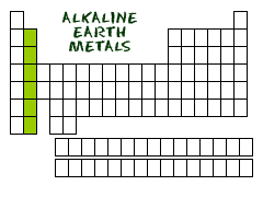 Alkaline earth metals (highlighted green)