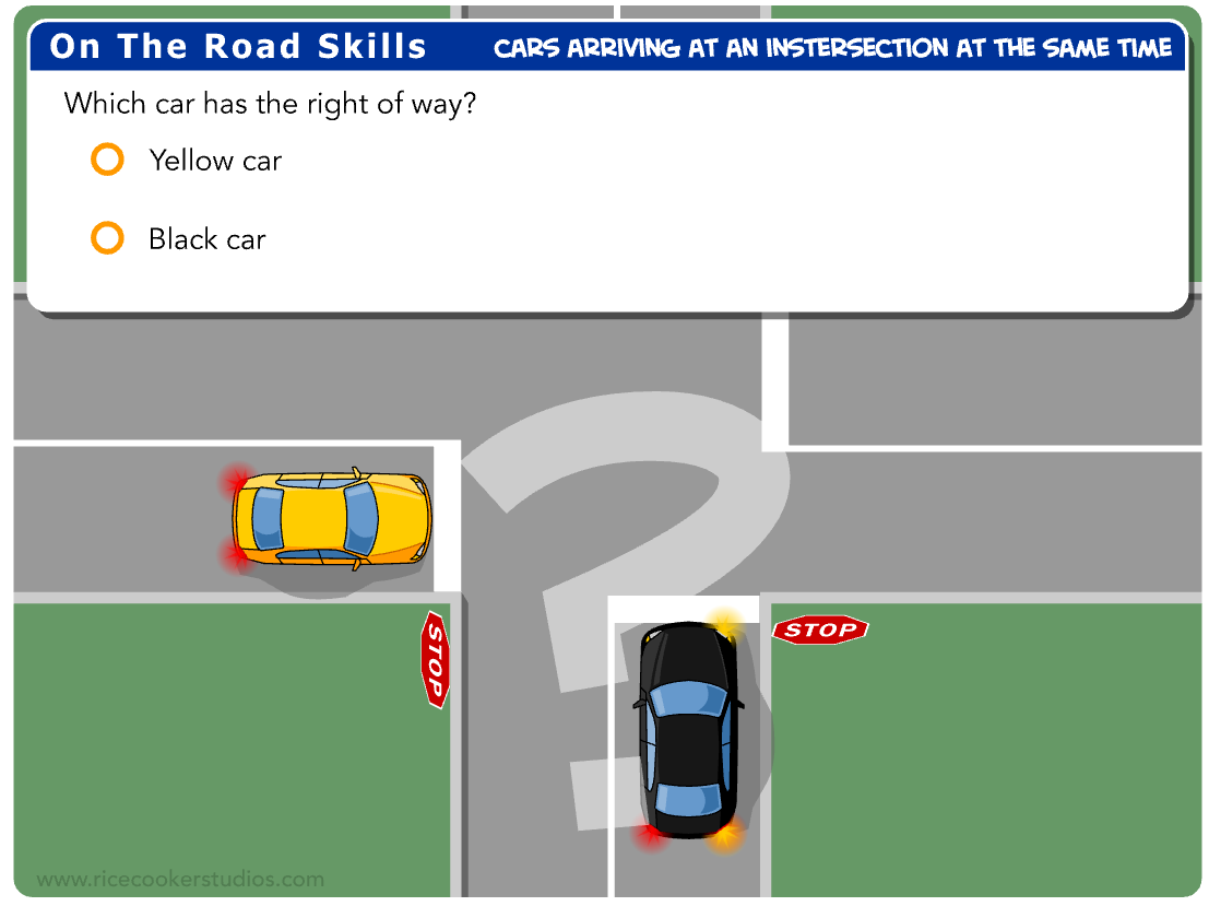<p>Two cars arrive at a four-way intersection at approximately the same time. The intersection is controlled by four stop signs. </p><p><em>Which car has the right away?</em></p>