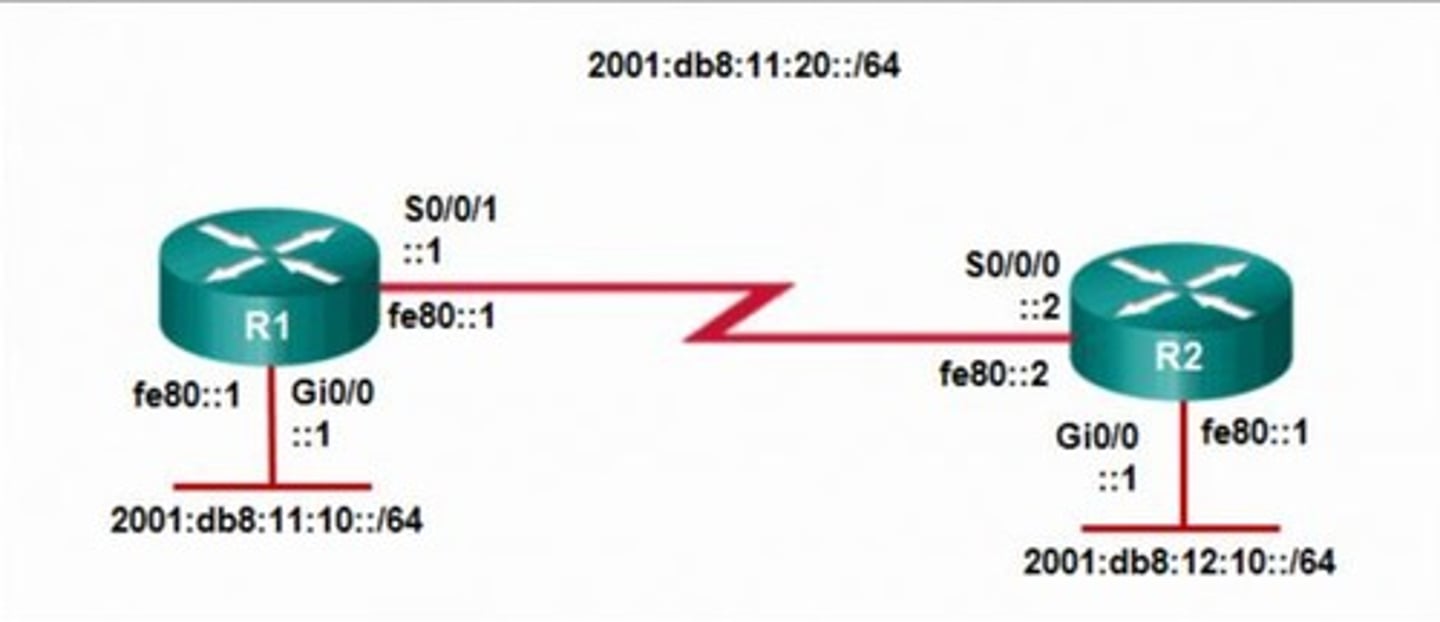 <p>ipv6 route 2001:db8:12:10::/64 S0/0/1 fe80::2</p>