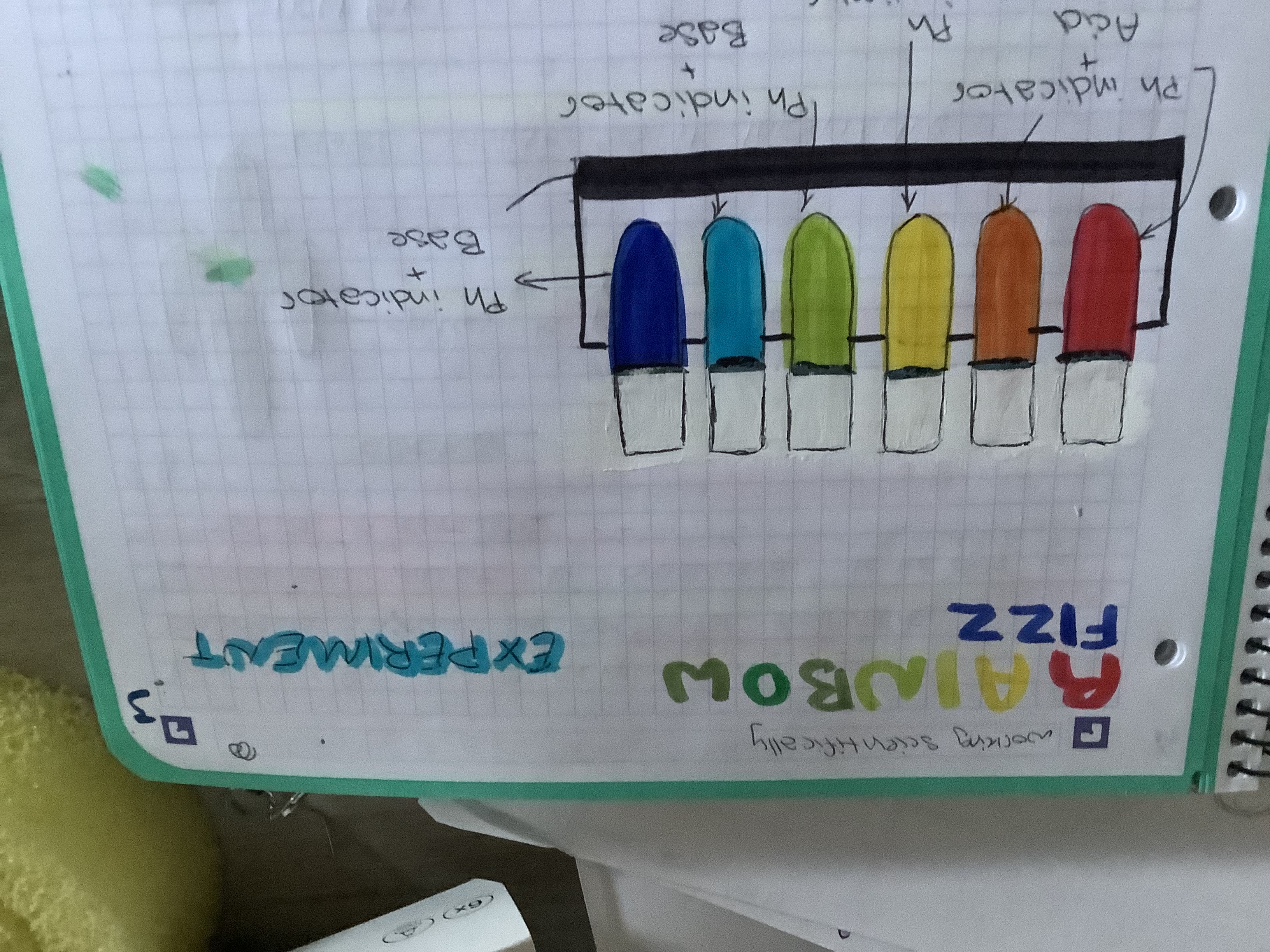<p>1= acid and ph indicator</p><p>2=acid and ph indicator (less  acid)</p><p>3=ph indicator</p><p>4=base and ph Indicator (less base)</p><p>5= base and ph indicator (a bit less base)</p><p>6= base and ph indicator( more base)</p>