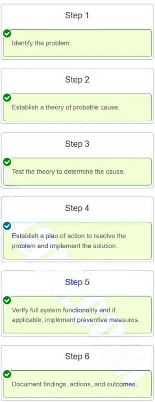 Identify the problem, establish a theory of probable cause, test the theory to determine the cause, establish a plan of action to resolve the action and implement the solution, verify full system functionality, document findings 