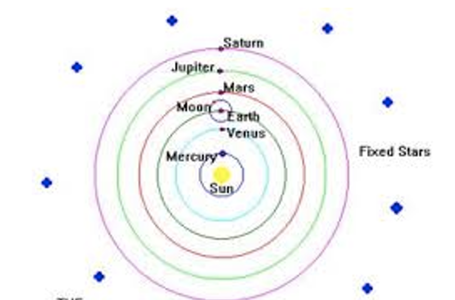 <p><span>He Wanted to simplify; disliked the contrived Ptolemaic model.</span></p><p style="text-align: left;"><span>Hesitated to publish.&nbsp;</span></p><p style="text-align: left;"><span>But places Sun at the center!<em>&nbsp;&nbsp;&nbsp; *Not the first … (1473-1543)</em></span></p><p style="text-align: left;"><span><em>remember Aristarchus</em></span></p>