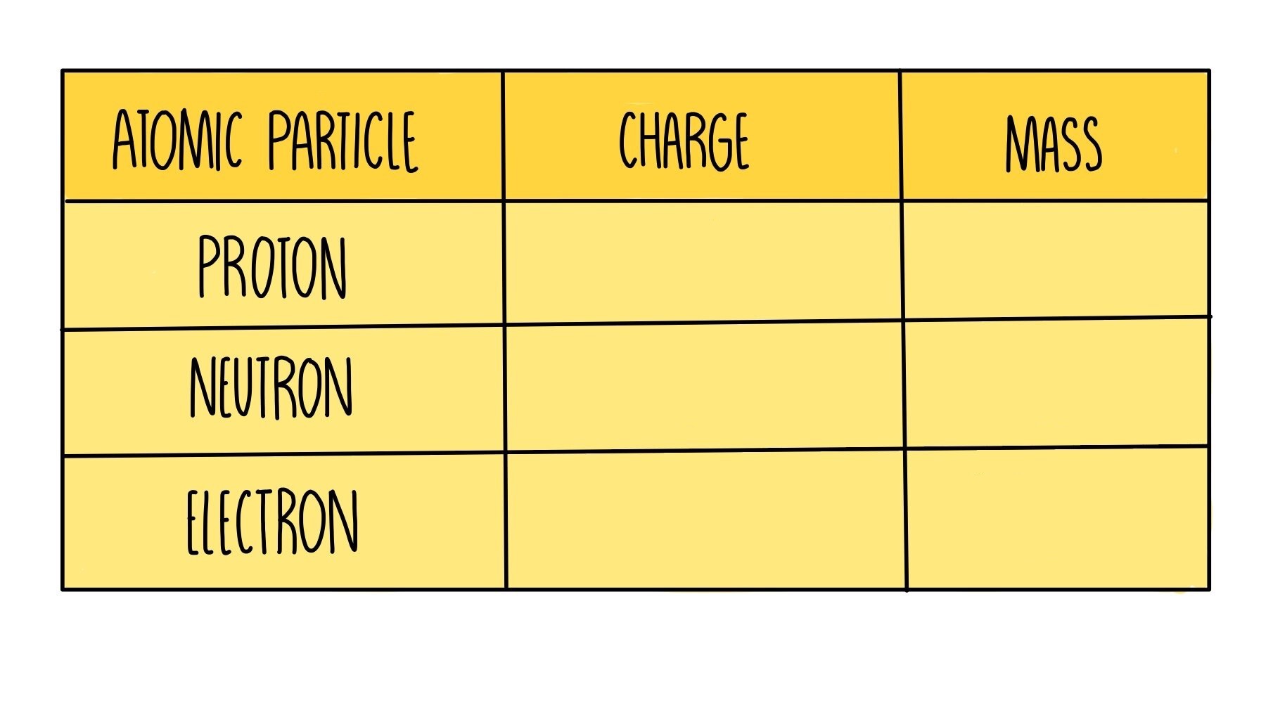 <p>Fill in this table</p>