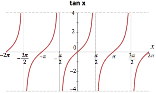 <p>(-∞, ∞)</p>