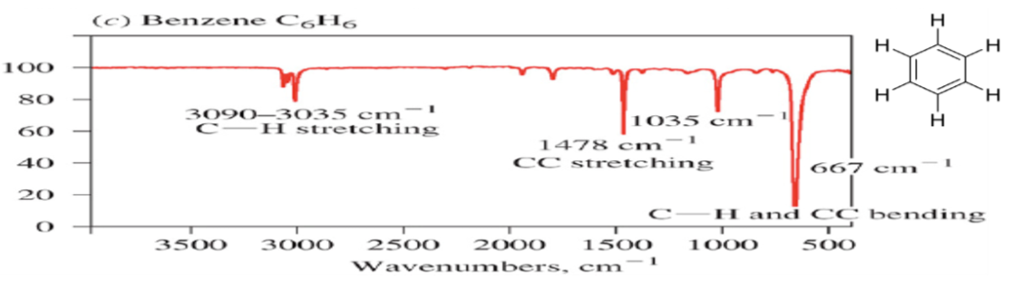 <p>Aromatic (C-C) streching bonds </p>