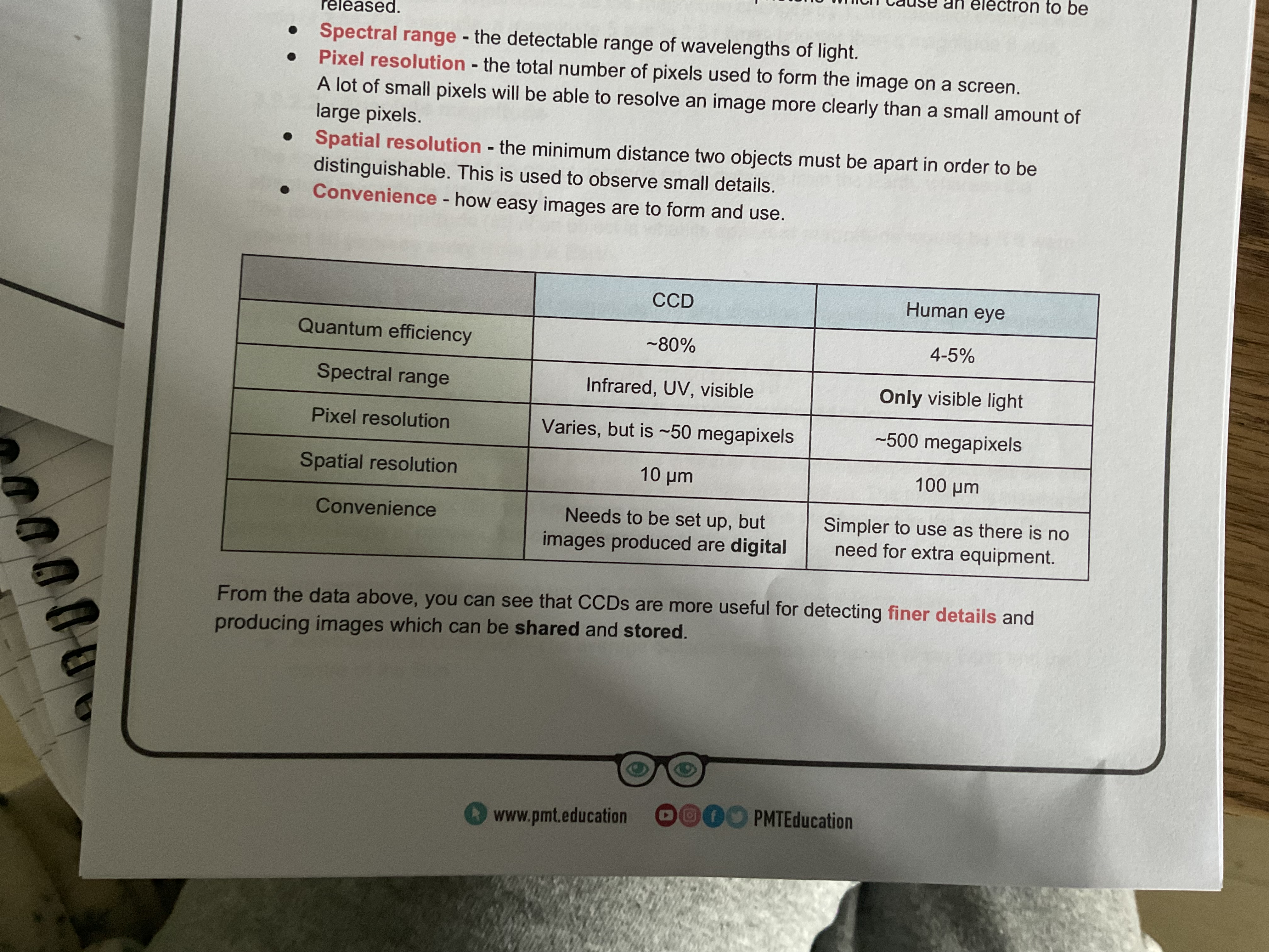 <p>Quantum efficiency - the percentage of incident photos which can cause an electron to be released</p><p>Spectral range - the detectable range of wavelength of light</p><p>Pixel resolution- the total number of pixels used to form the image on the screen. A lot of pixels will be able to resolve an image more clearly than a small amount of large pixels.</p><p>Spatial resolution- the minimum distance to objects must be apart in order to be distinguishable. This is used to observe small detail details. </p><p>Convenience- how easy images are to form and use </p>