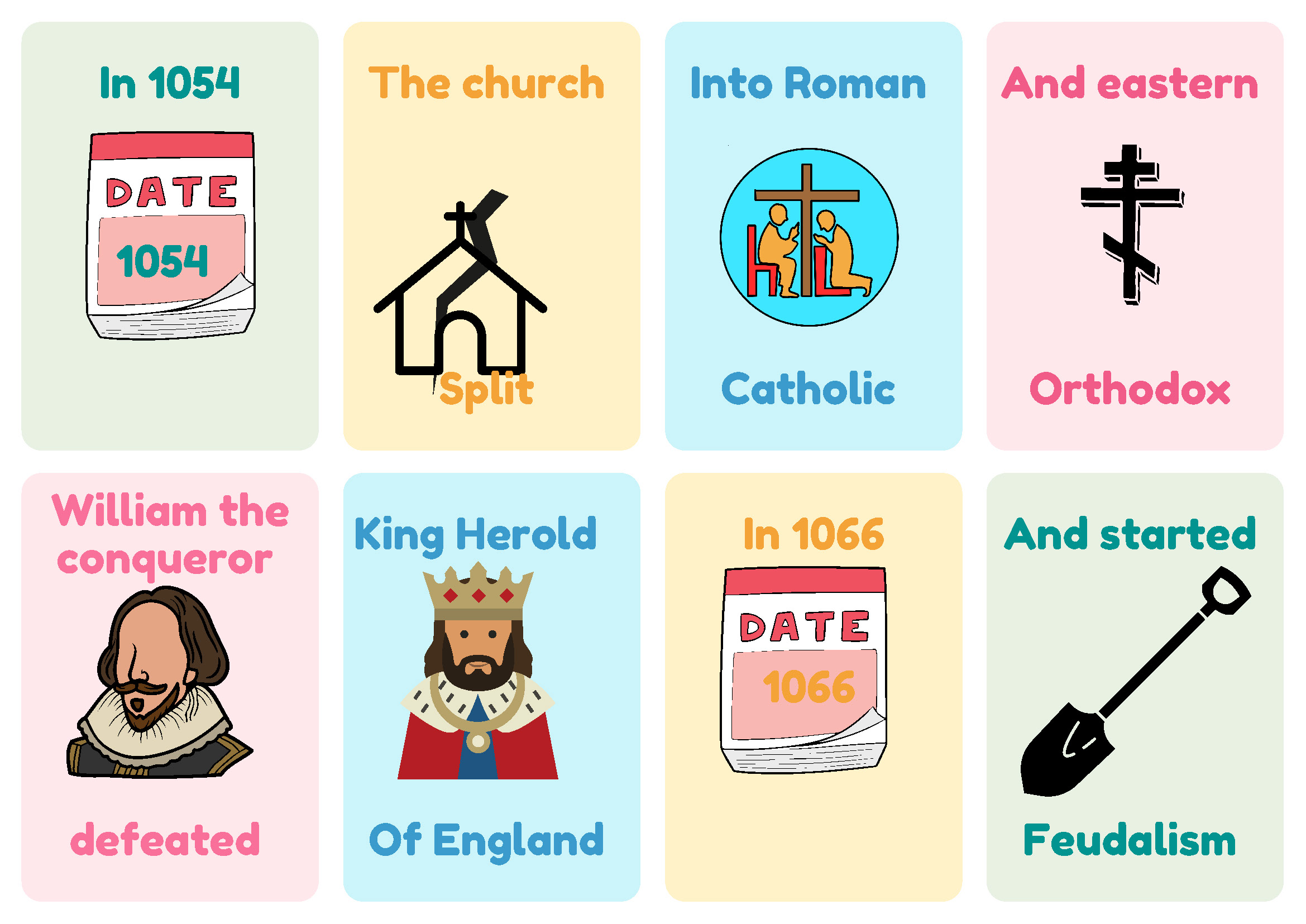 <p>In 1054, the church split into Roman Catholic and Eastern Orthodox, William the Conqueror defeated King Harold of England in 1066 and started feudalism.</p>