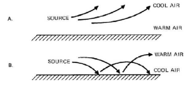 <p>SPEED OF SOUND</p>