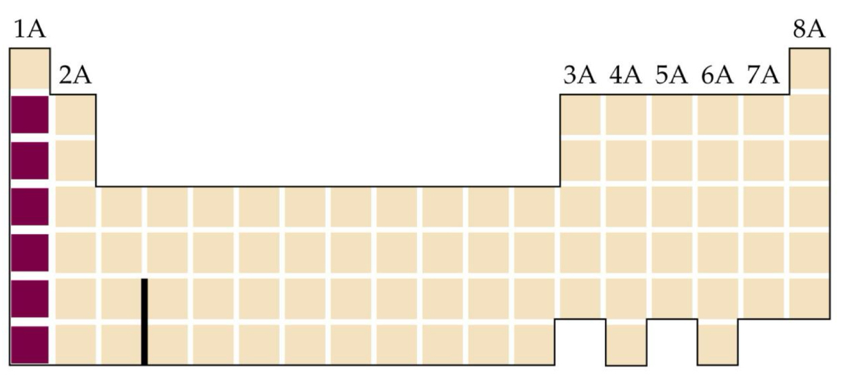 <p><span>What group is shown</span></p>