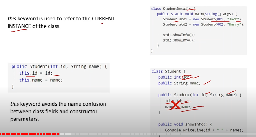 "this" keyword is used to refer to the current instance of the class. You use it to reduce confusion between class fields and constructor parameters