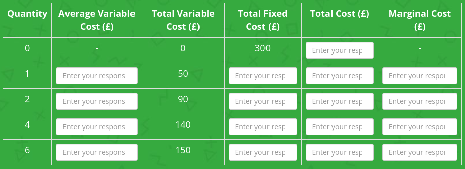 <p>Complete the table.</p>