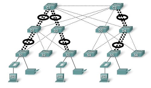 amount of data that can be transmitted