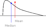 <p>the balance point, at which the curve would balance if made of solid material</p>