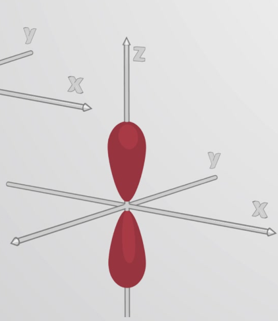 <p>What orbital is this?</p>