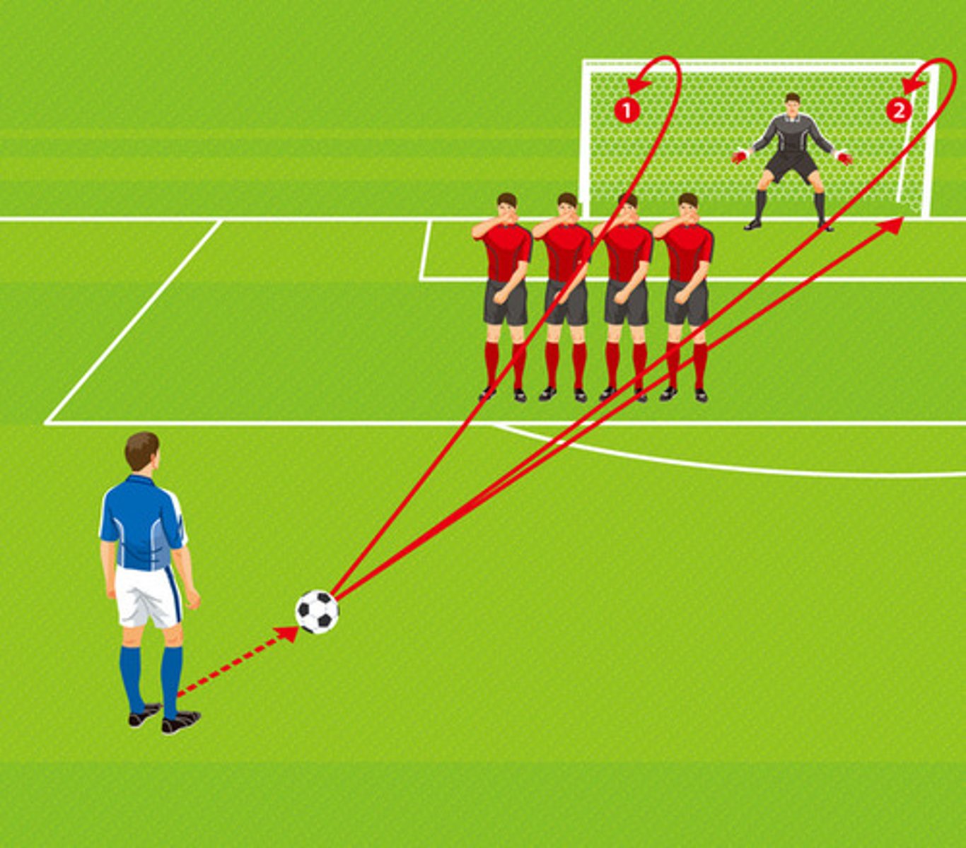 <p>free kick</p>