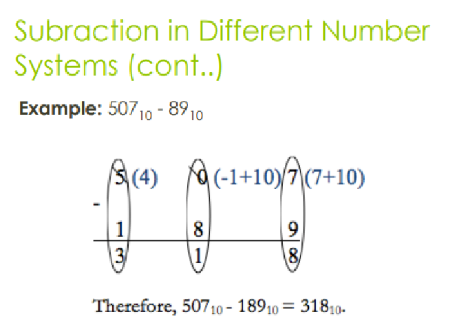 <p>Rule: The base of the number system is important in subtraction. When we borrow, we subtract 1 from the preceeding digit but we add the value of the base to the borrowing digit.</p>