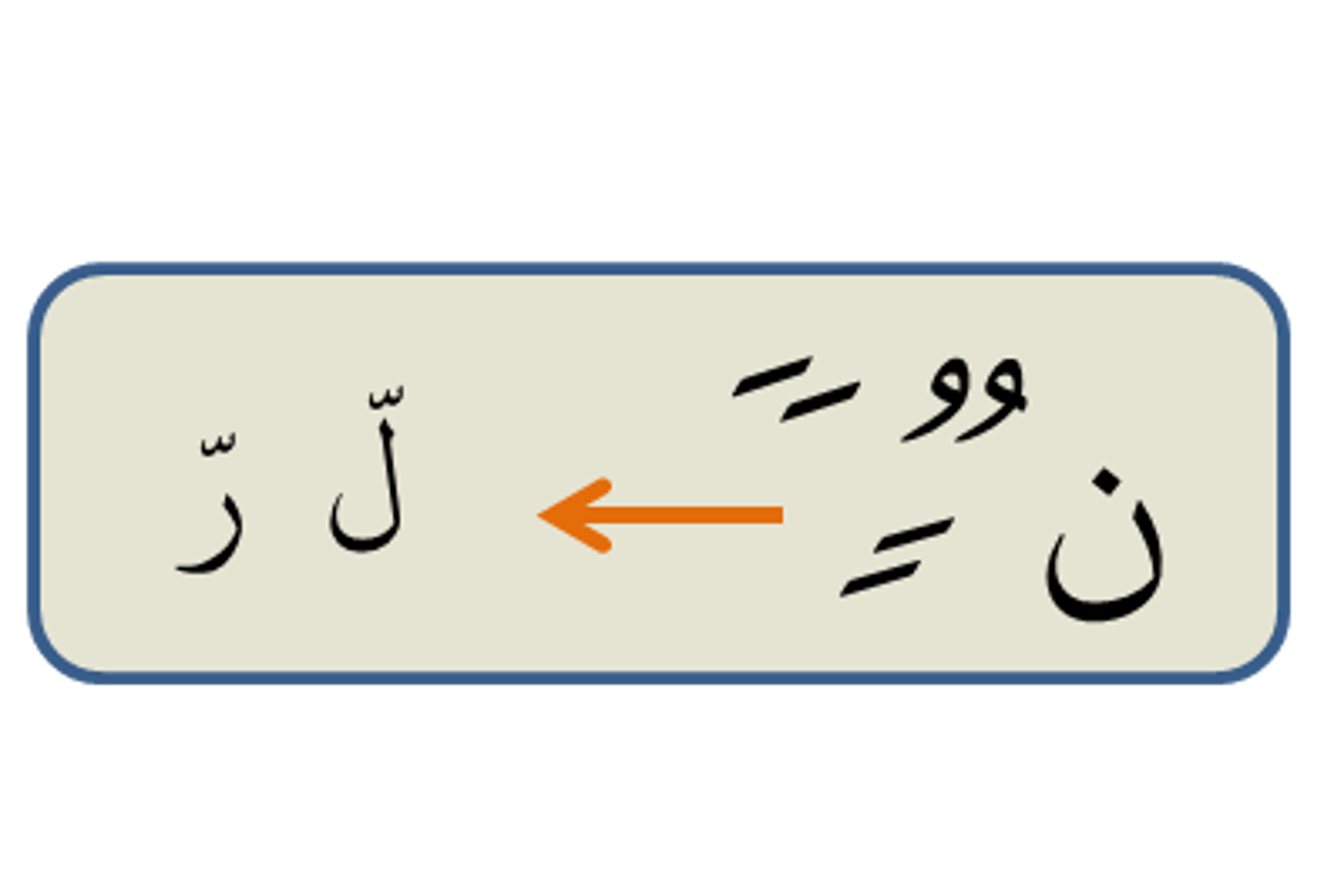 <p>Noon sakinah or Tanween followed by Ra Mushadada, or Lam Mushadada.</p>