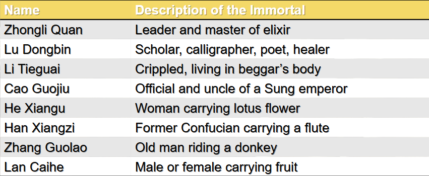 Eight Immortals