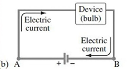 <blockquote><ol><li><p>Source</p></li><li><p>Wires</p></li><li><p>Loads</p></li></ol></blockquote>