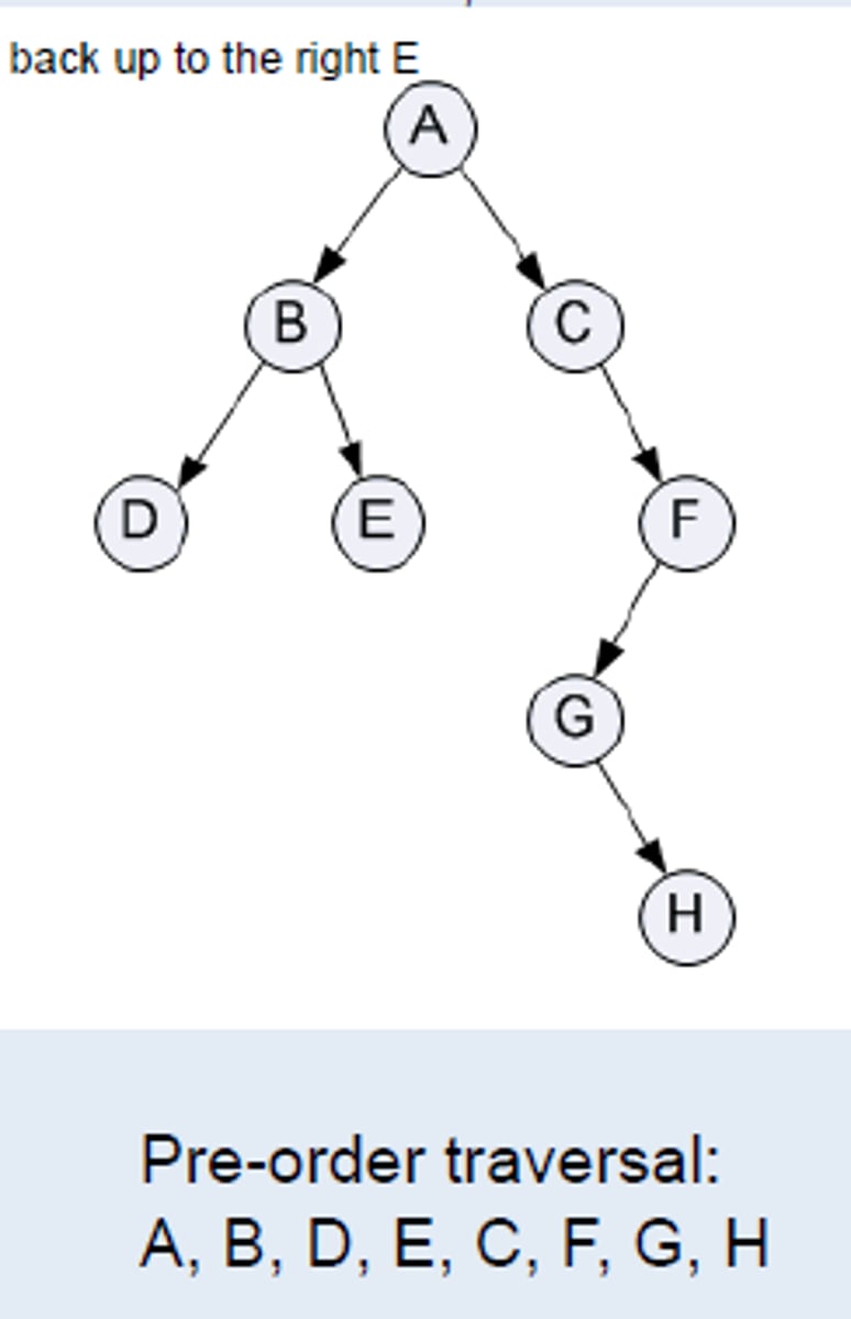 <p>- LEFT of the line around the nodes</p><p>(root, left, right)</p><p>-use: copying a tree, task scheduling</p>