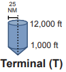 <p>Radius: 25 NM</p><p>Altitude: 1,000-12,000’</p>