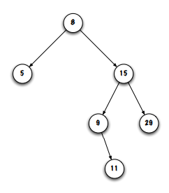 <p>the number of links starting from the root that must be followed to reach that node.</p><ul><li><p>the root is the most accessible node. → the depth of a root is always 0</p></li><li><p>the depth of “15” in the image is 1</p></li></ul><p></p>