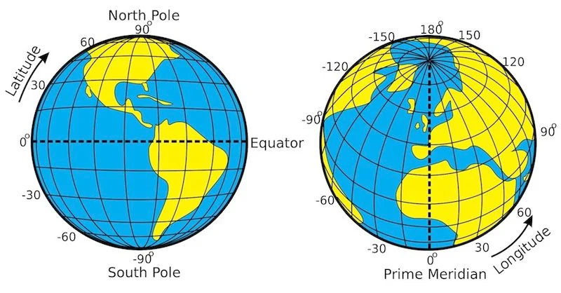 <p>2 numbers are assigned to a specific point on a surface Grid of circular lines that cover Earth <em>Often shown as a grid</em></p>