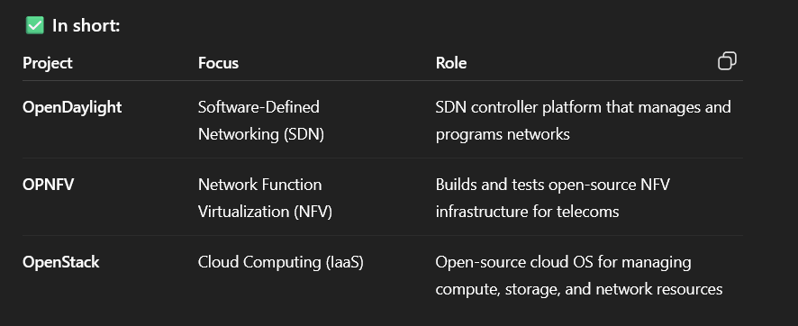 <p>(1P) SUMMARY of open-source projects mentioned.</p>