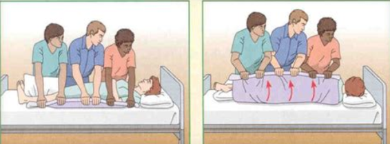 <p>What positioning method is this? </p>