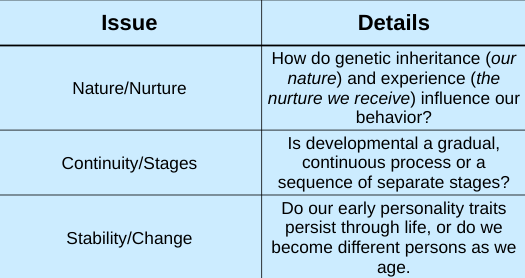 Developmental Psychology