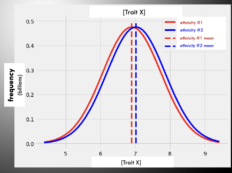 <p>what is the purpose and logic of this figure?</p>