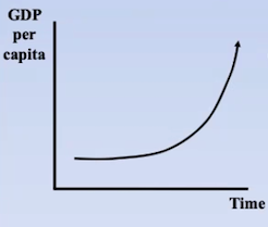 <p>Whose view does the graph represent?</p>