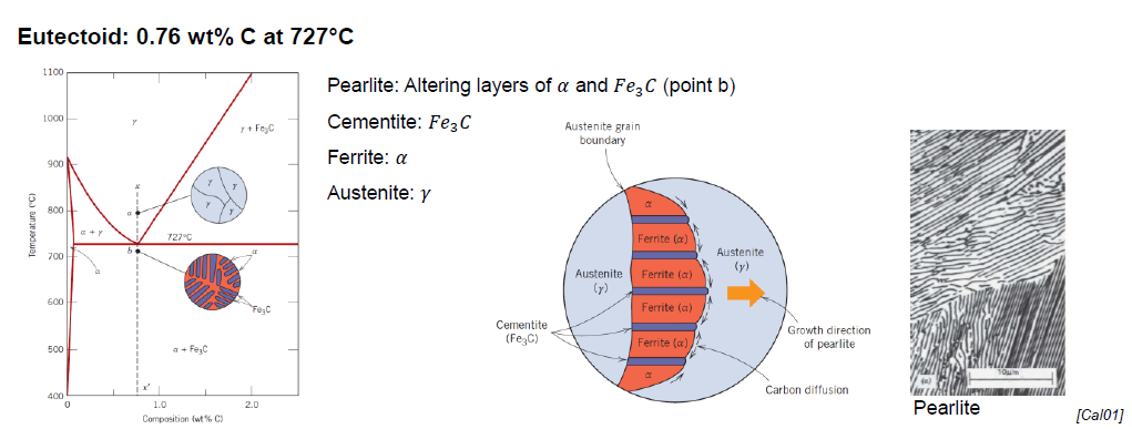 <p>What is pearlite?</p>