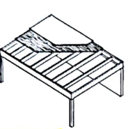 <p><strong>small joists </strong>members closely spaced</p>