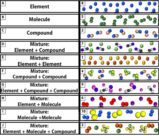 <p>Is O₂ an element, compound, or molecule?</p><p></p>