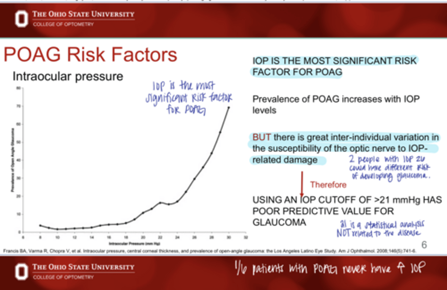 <p>______ of patients with POAG NEVER have an increased IOP measurement</p>