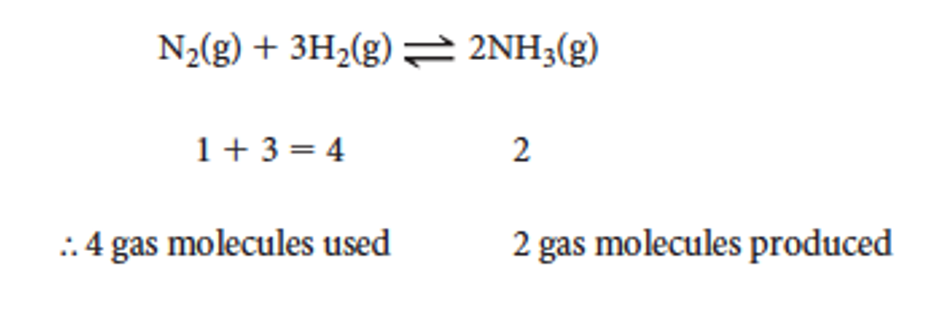 <p>then the pressure of the system increases.</p><p>the system will react to decrease the pressure by reduing the number of gas molecules. </p><p>the reaction that will be favoured is the one that has the smaller production of gaseous particles (look at the coefficient)</p><p>here the forward reaction is favoured and more ammonia is produced.</p><p></p>