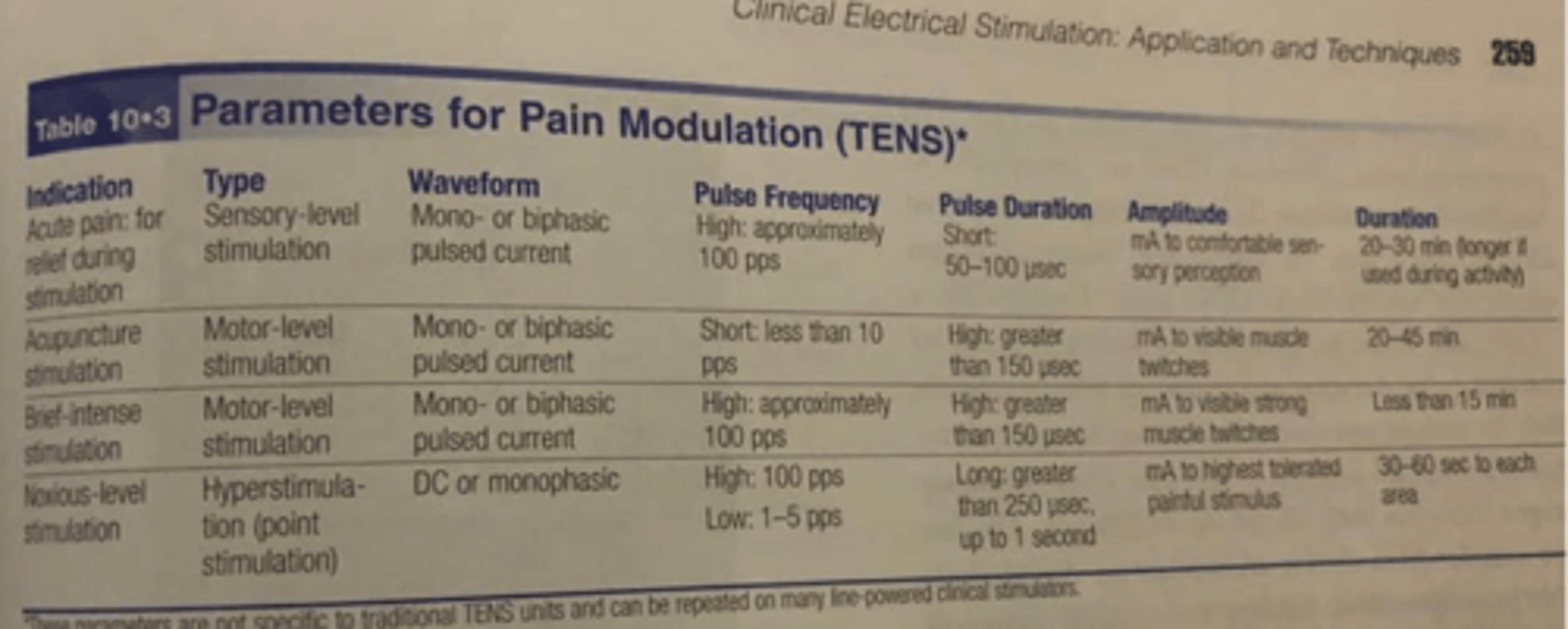 <p>B. Brief intense TENS.</p><p>Brief intense TENS is used to provide rapid-onset, short term relief during painful procedures. The pulse rate and pulse duration are similar to conventional TENS; however the current intensity is increased to patient tolerance.</p>