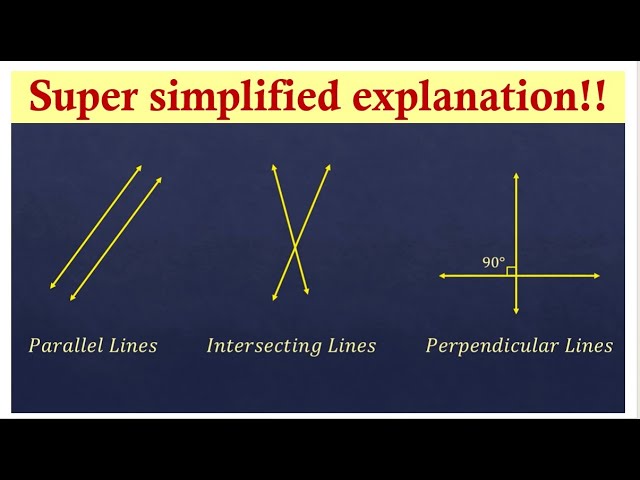 <p>opposite angles are equal (each pair of angles along the same line add to 180 degrees)</p>