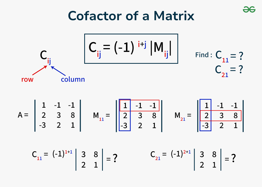 <p>The minor of an element in a matrix (M<sub>ij</sub>) being multiplied by (-1)<sup>i+j</sup>.</p>