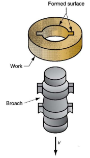 <p>What forming process is shown?</p>
