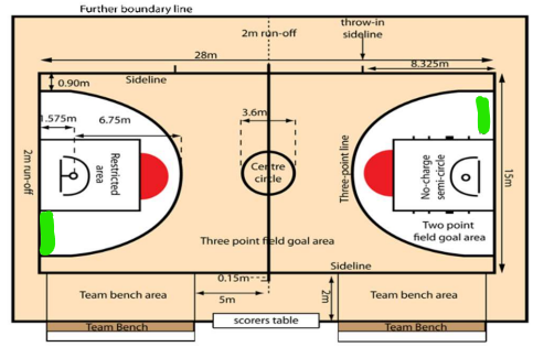 <p>(Light green) What do you call this part of the Basketball court?</p>