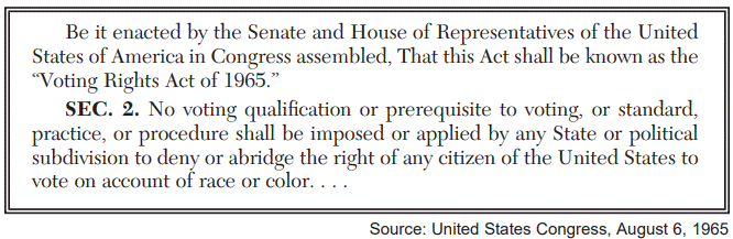 <p>What was the primary reason that Congress passed this 1965 law?</p>