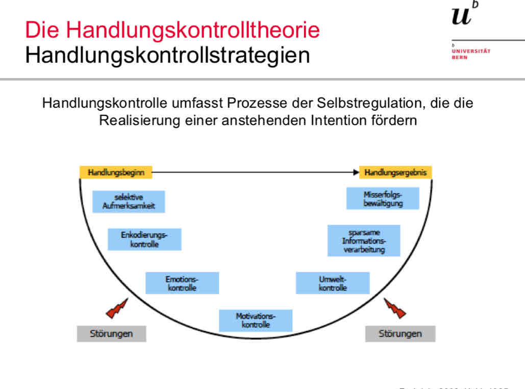 <ul><li><p>von Kuhl</p></li><li><p>umfasst Prozesse der Selbstregulation, die die Realisierung einer anstehenden Intention fördern</p></li><li><p>Phase im Fokus:</p><p>Volition PRÄAKTIONAL ZU AKTIONAL!! → es geht hier um die Realisierungsintention</p></li><li><p>wie muss ich mich verhalten um mein ziel zu erreichen??</p></li></ul>