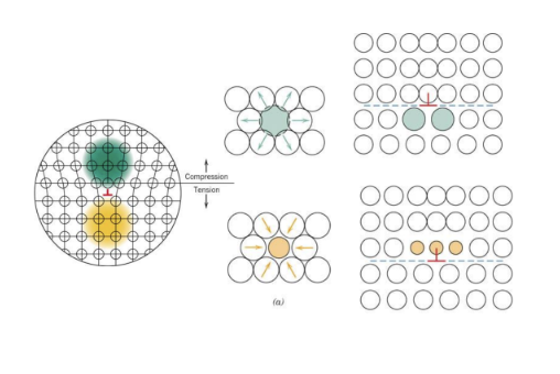 <p>Strengthening Mechanisms - Solid Solutions</p>