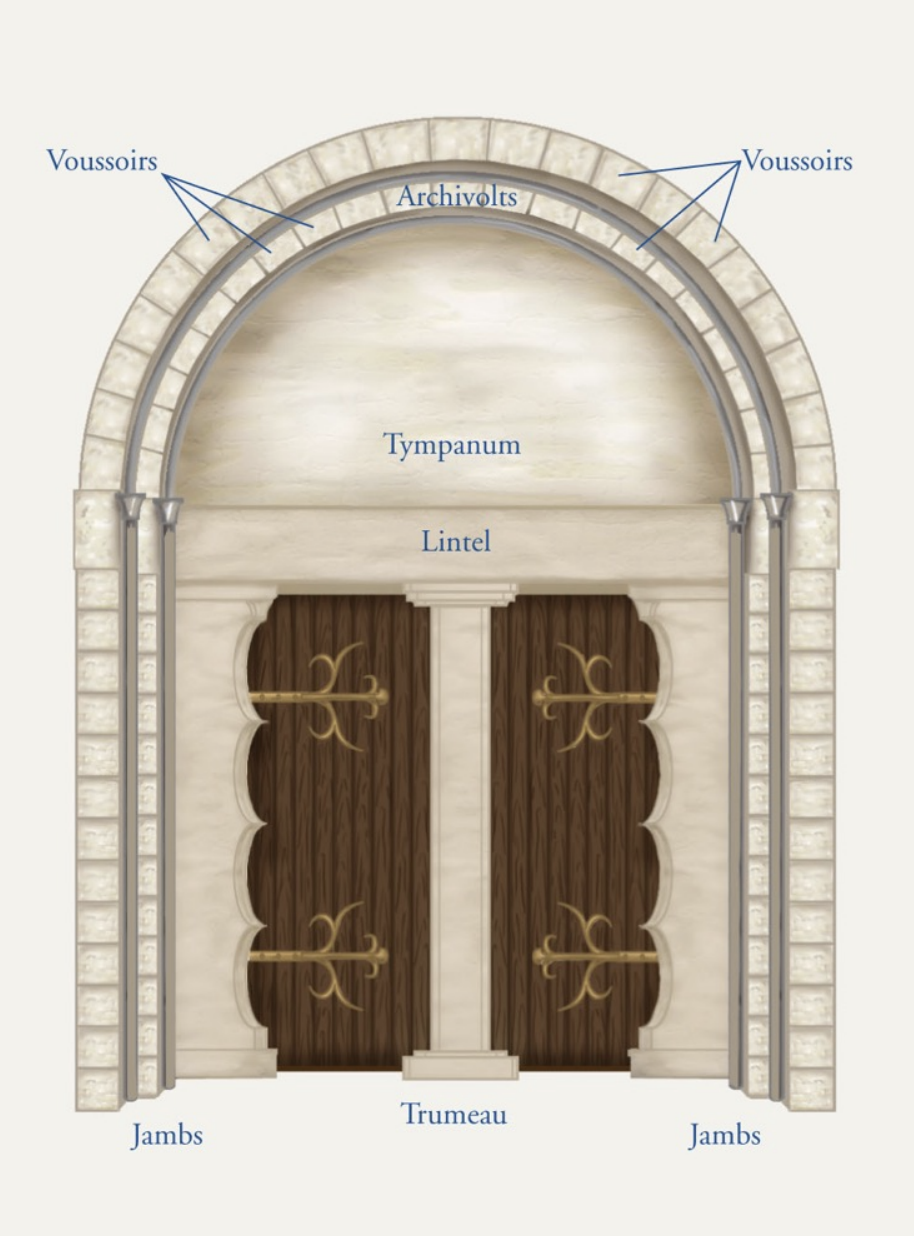 architectural style of medieval Europe characterized by semi-circular arches