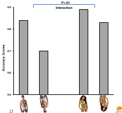 <p>Berard et al (2015) Exp1</p>