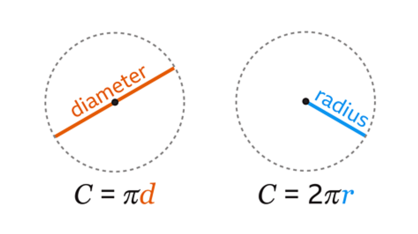<p><span style="color: red">π</span>d</p>